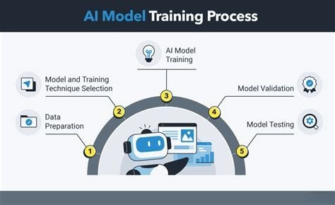 AI Model Training